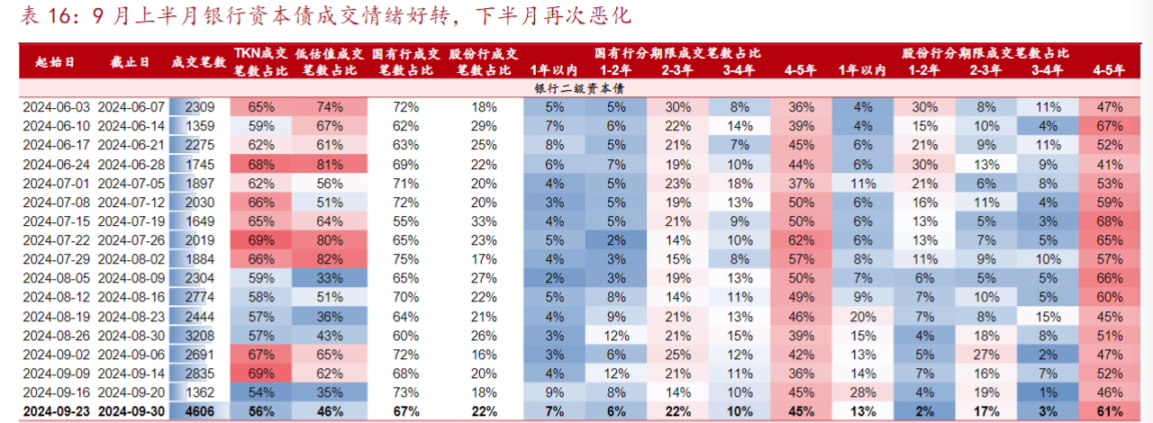 市场“供需双弱”，信用债成为资产配置的“鸡肋”？业内直言：交易盘在“撤退”，配置盘在“进场”