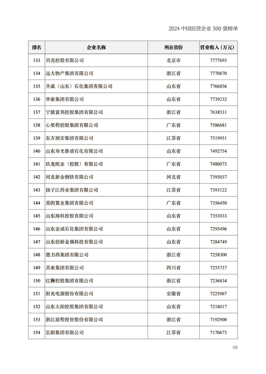 重磅！2024中国民营企业500强榜单在兰州发布(附榜单)