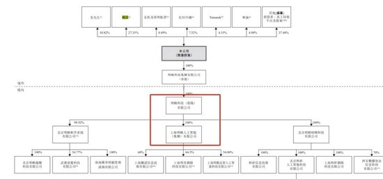 腾讯扶持的数据服务商冲刺IPO