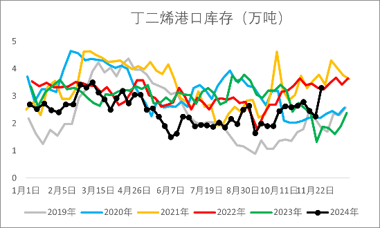 【2025年报】橡胶：供应不确定性仍存，需求预期向好