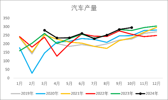 【2025年报】橡胶：供应不确定性仍存，需求预期向好