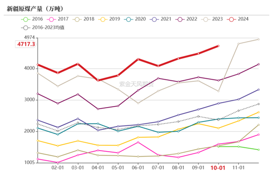 【动力煤年报】新时代，新动能