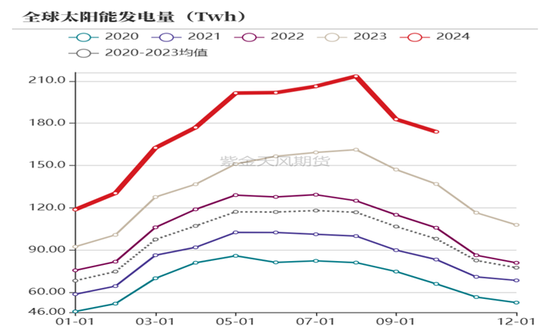 【动力煤年报】新时代，新动能