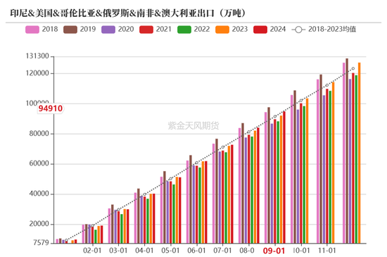 【动力煤年报】新时代，新动能