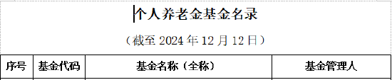 易方达华夏天弘领先！30家基金公司85只权益类指数产品纳入个人养老金产品供给（附名单）