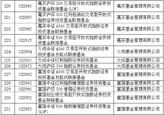 易方达华夏天弘领先！30家基金公司85只权益类指数产品纳入个人养老金产品供给（附名单）