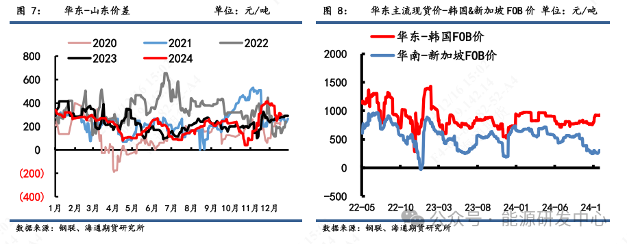 【沥青周报】降温影响道路沥青施工下滑显著，冬储行情支撑价格底端