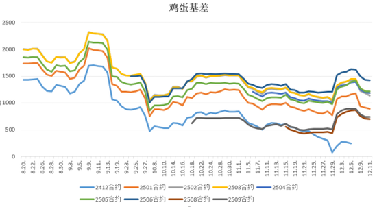 套利大年！生猪鸡蛋也有“大劈叉”