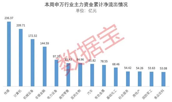 “六一中路”约2亿元砸盘，凤凰“急坠”，尾盘跌停！