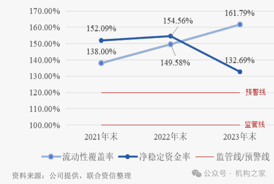 新总经理履新两月三高管闪电辞职！国投证券业绩堪忧、多指标恶化